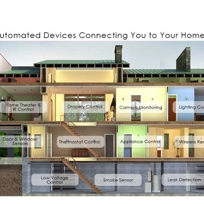 St. Louis Smart Home